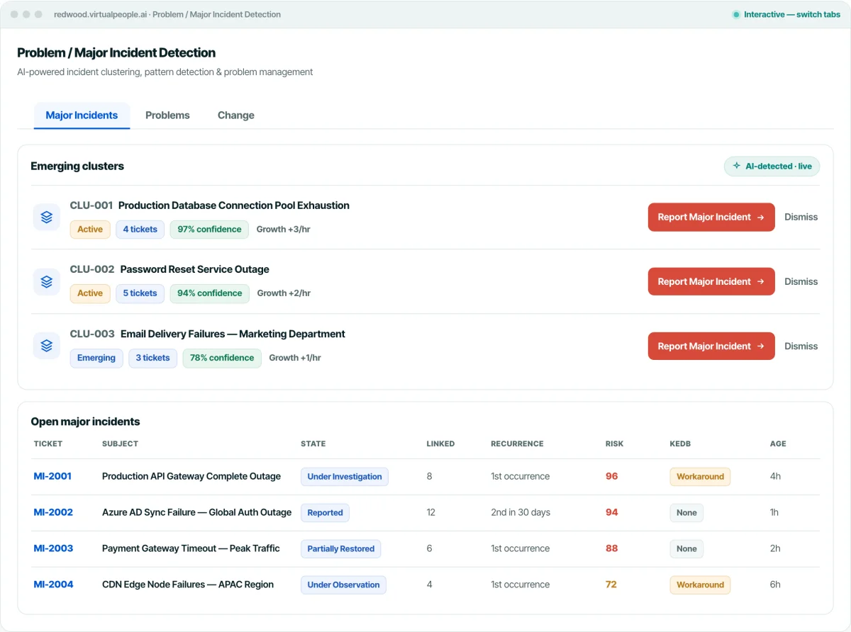 Record, the AI detection dashboard on the ITSM system of record
